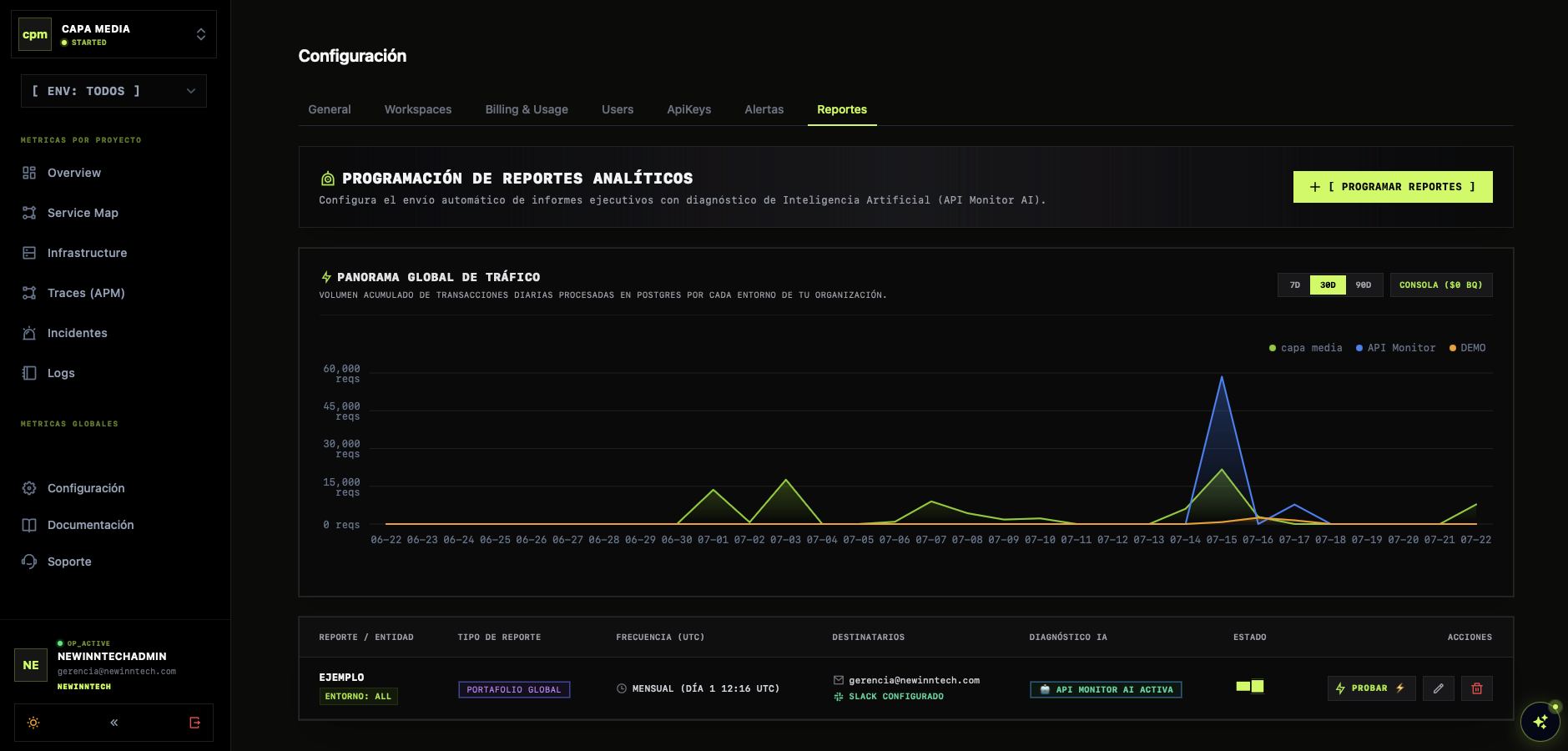APM Alerts & Reports AI Management